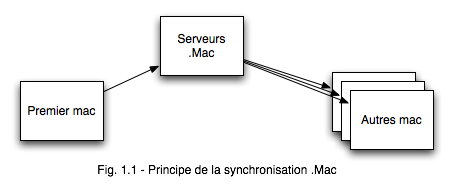 .Mac Fig1.1