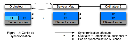 .Mac Fig1.4